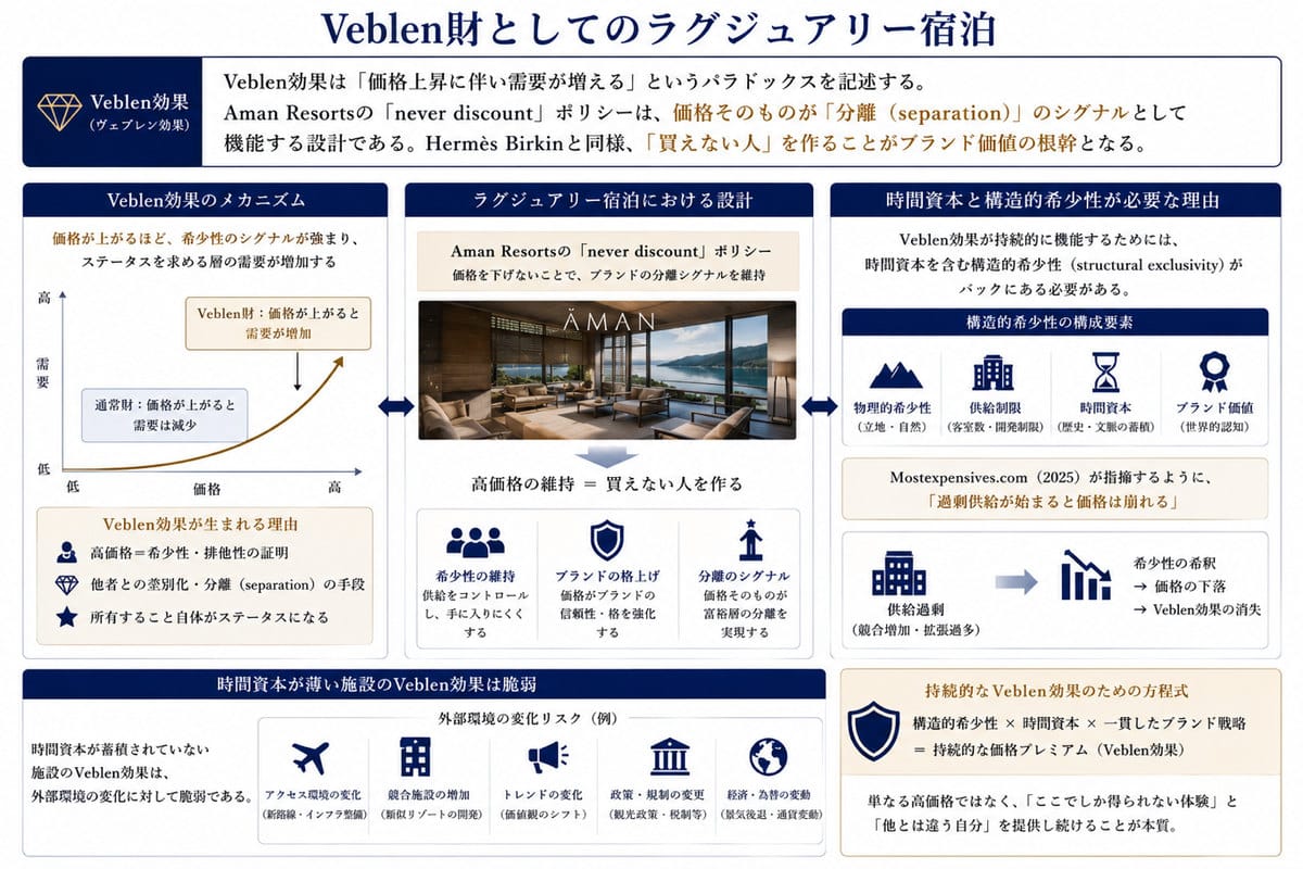 図版