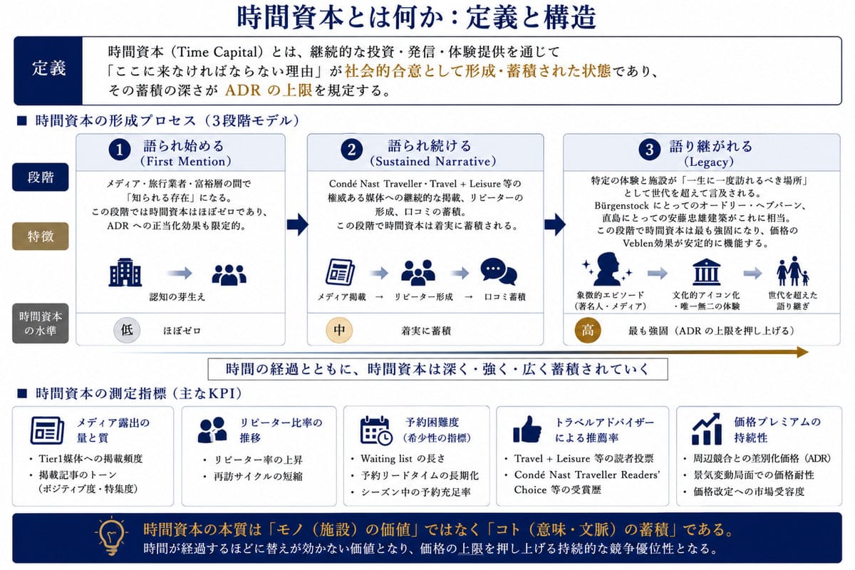 図版