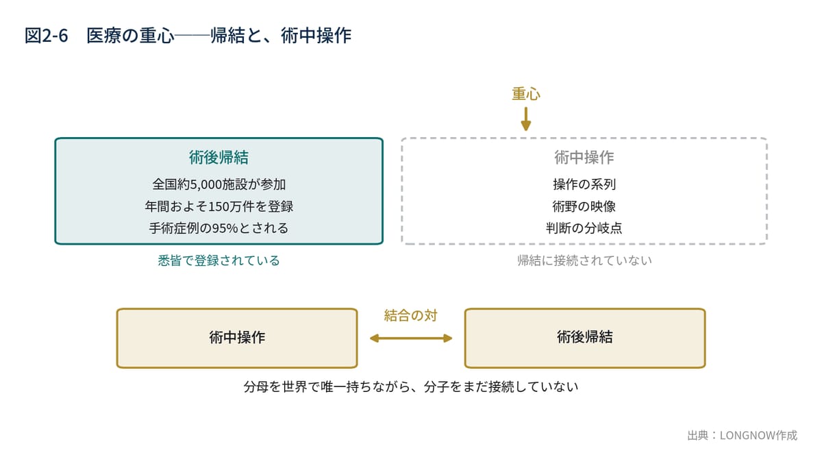 図2-6　医療の重心──装置密度と基準線